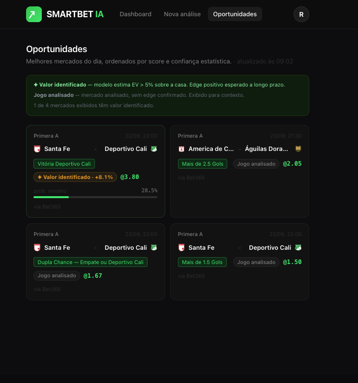 Oportunidades do dia analisadas pelo SmartBet IA